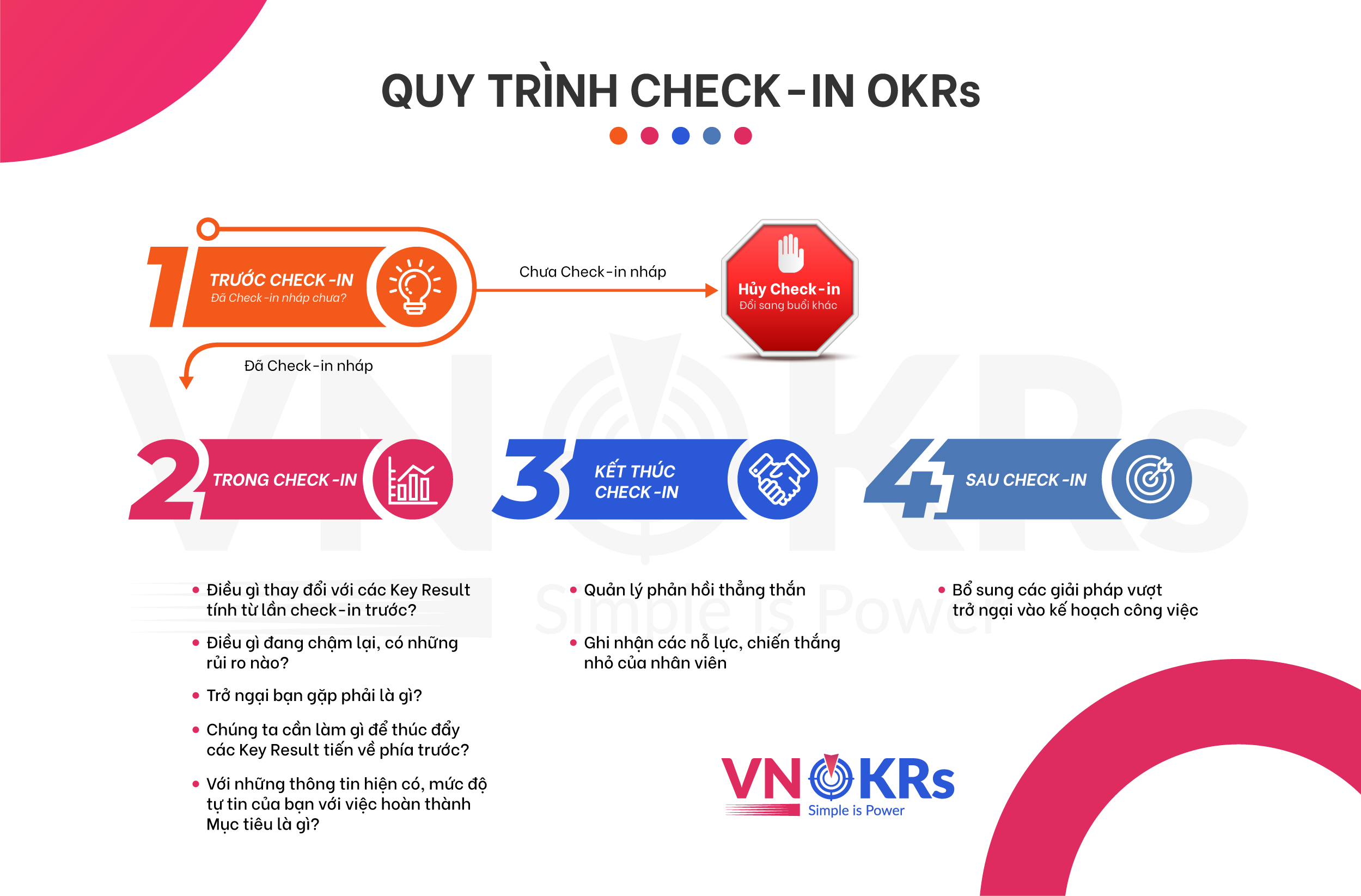 Quy trình check-in