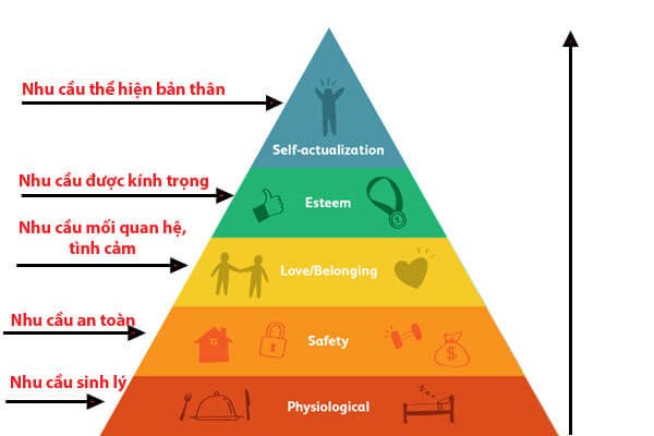 Nhu cầu đặt OKRs mở rộng
