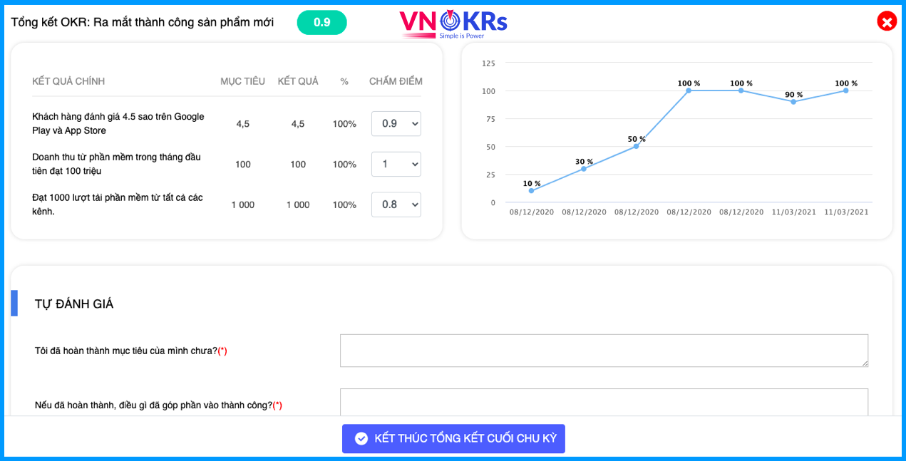 Chấm điểm phân loại OKRs cuối chu kỳ