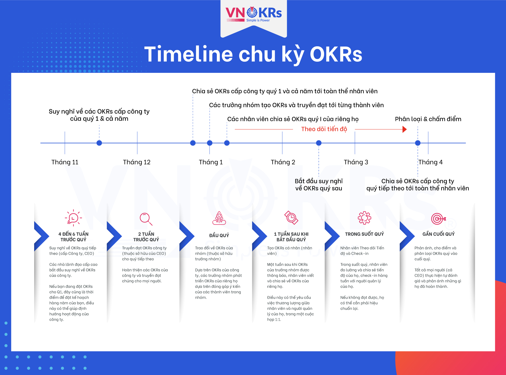 Chu kỳ okrs