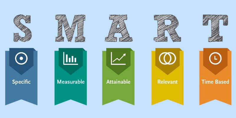 Kết hợp OKRs và mục tiêu SMART
