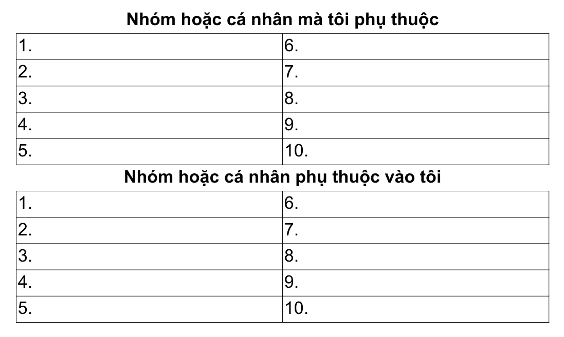 bieu-mau-xay-dung-okrs-cheo