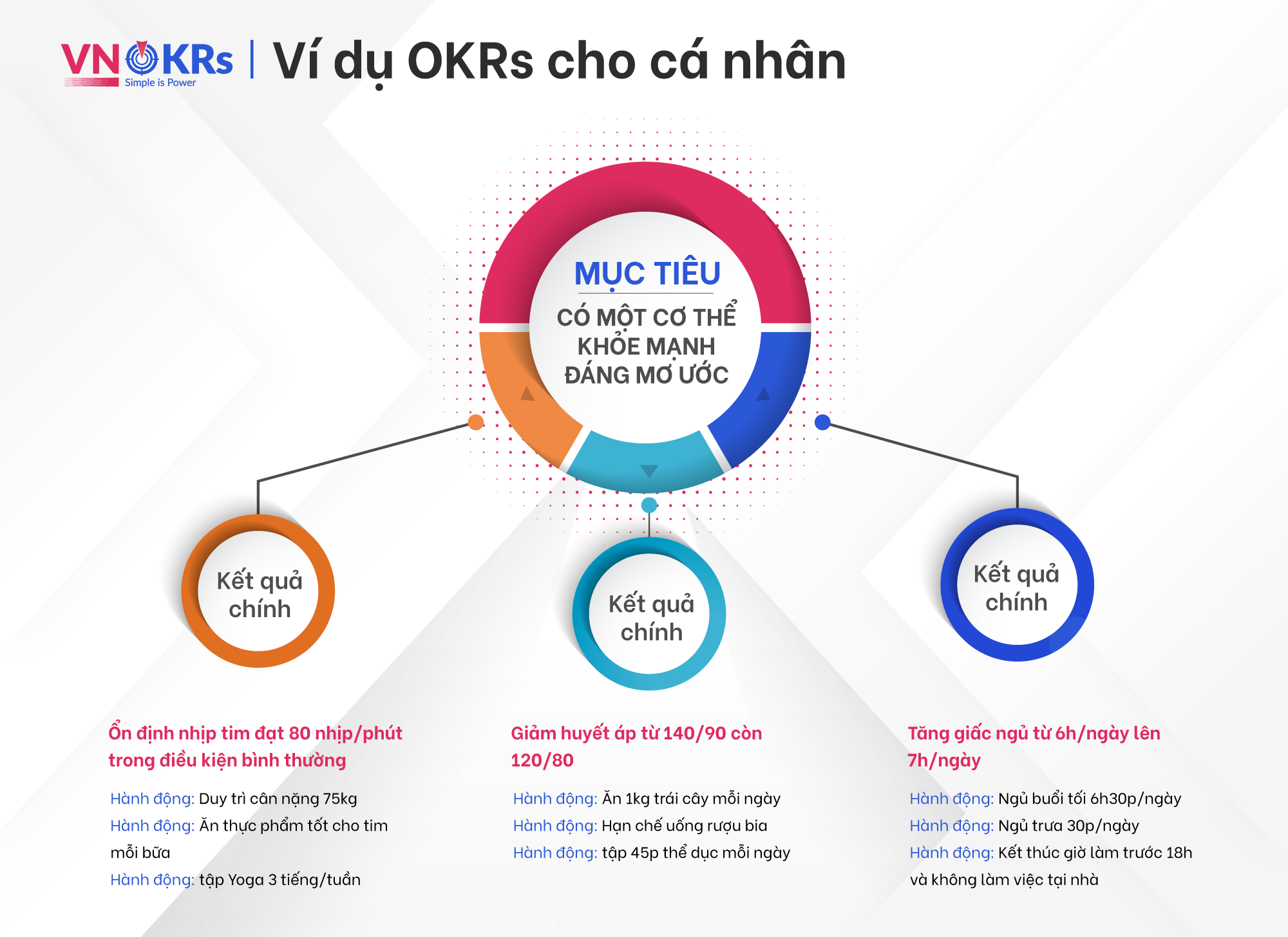 okrs-cho-ca-nhan