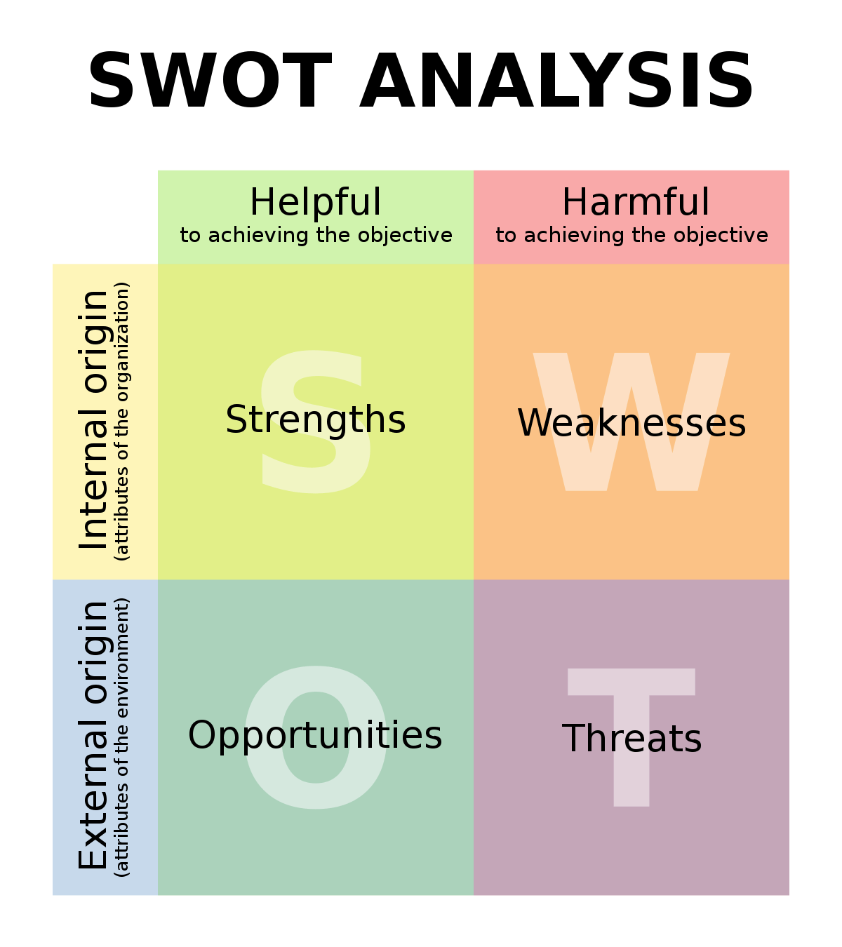 Mô hình phân tích kinh doanh SWOT