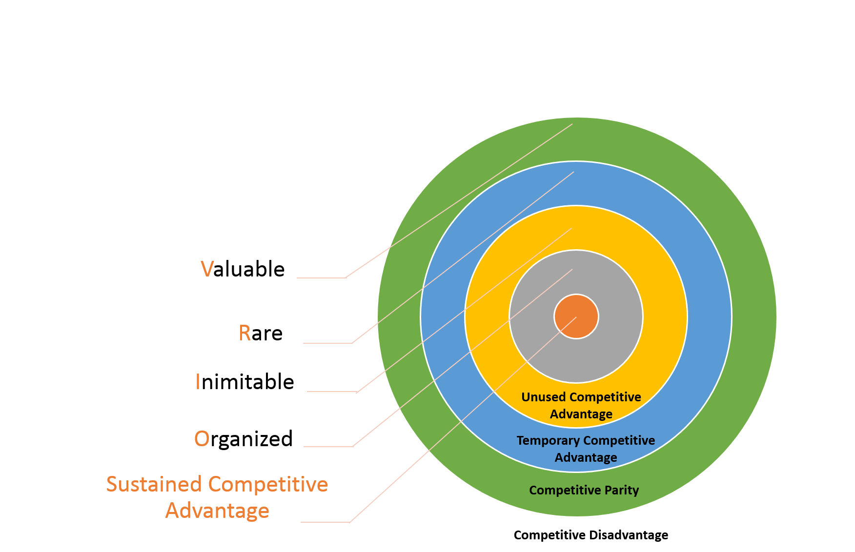 Quản trị theo VRIO Framework