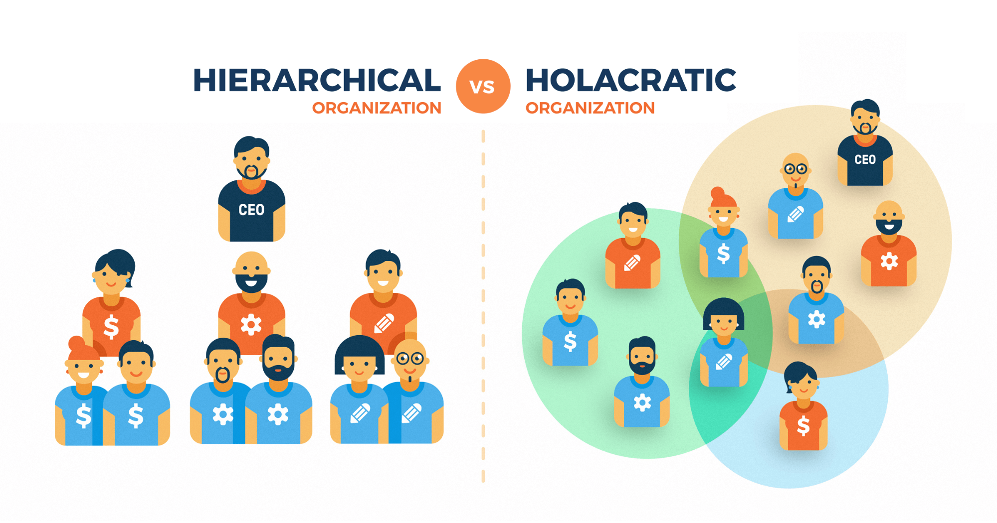 Quản trị phân quyền Holacracy