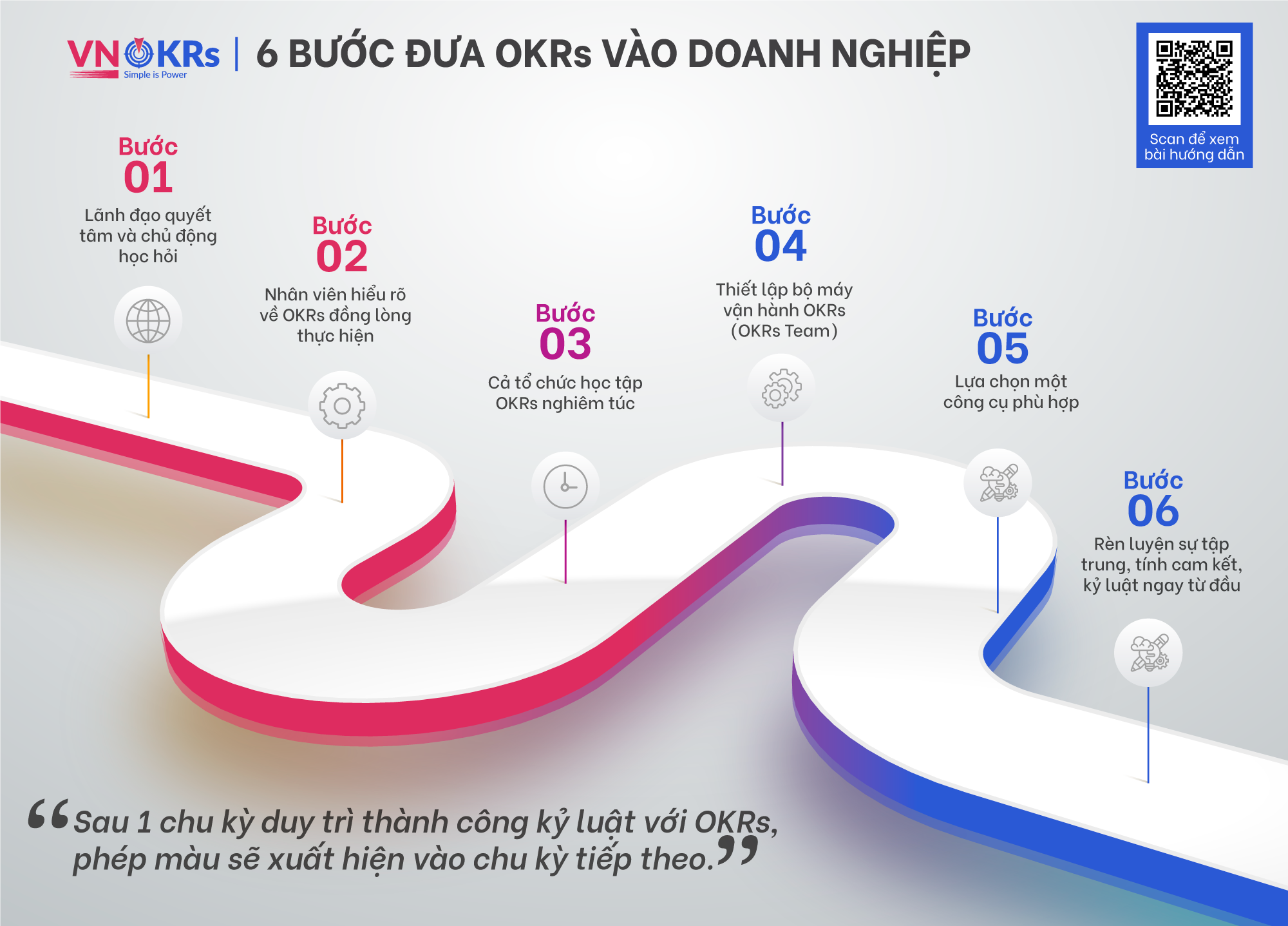 6 bước đưa OKRs vào doanh nghiệp
