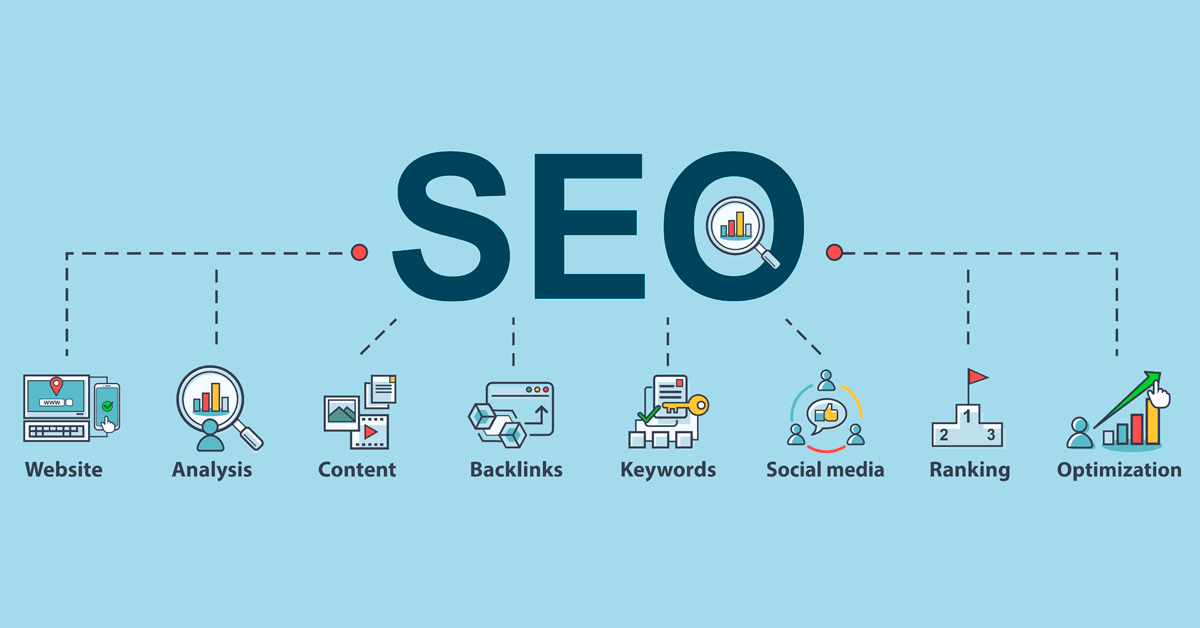 Áp dụng nguyên tắc SMART trong SEO Marketing