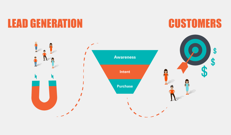Áp dụng phương pháp SMART trong Lead Marketing