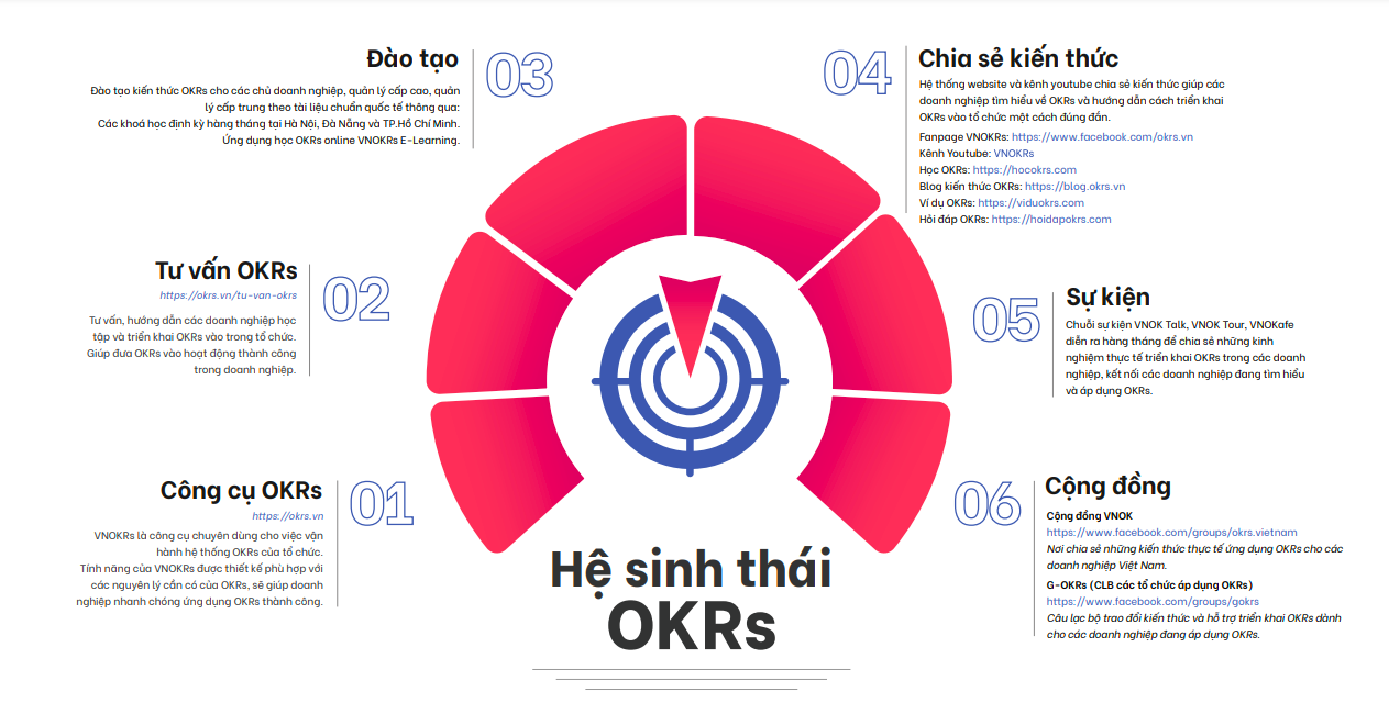 he-sinh-thai-okrs