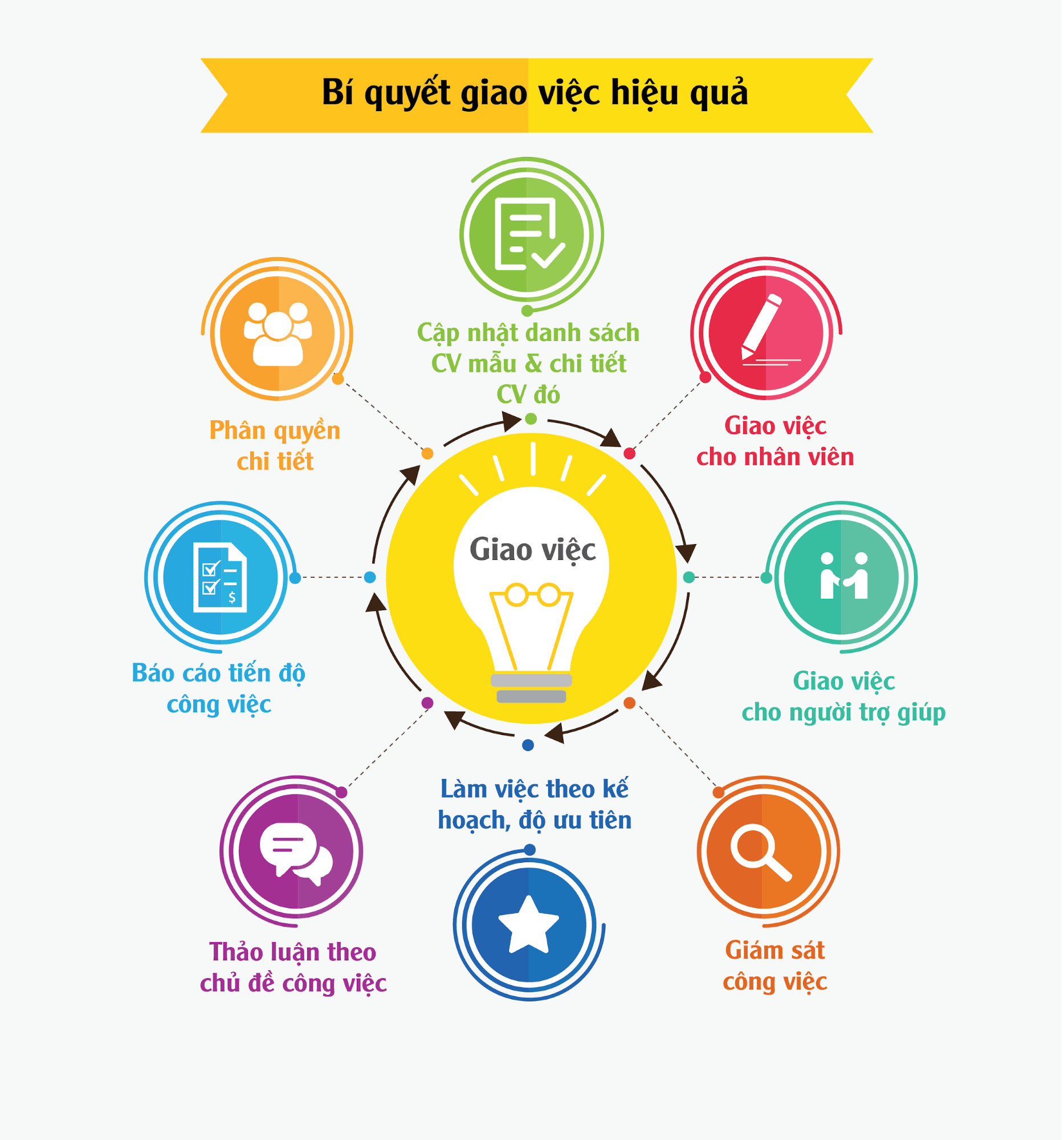 Theo dõi tiến độ mục tiêu SMART
