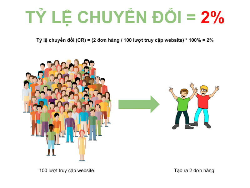 Ví dụ nguyên tắc SMART trong Marketing hiệu quả