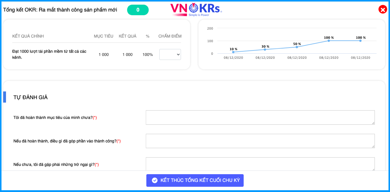 tong-ket-okrs-phan-mem-vnokrs