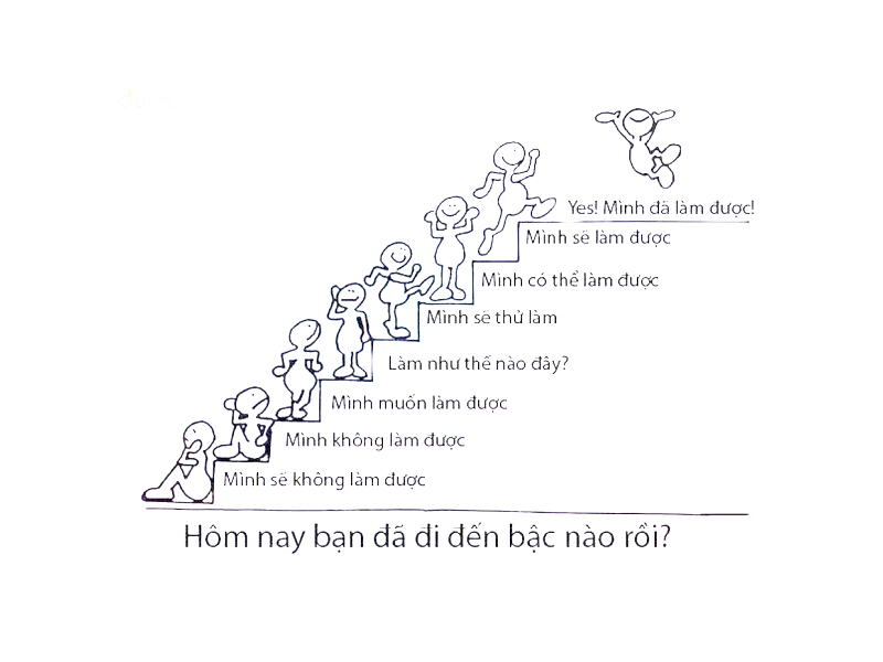 Ý nghĩa của Smart - chia mục tiêu lớn thành mục tiêu nhỏ