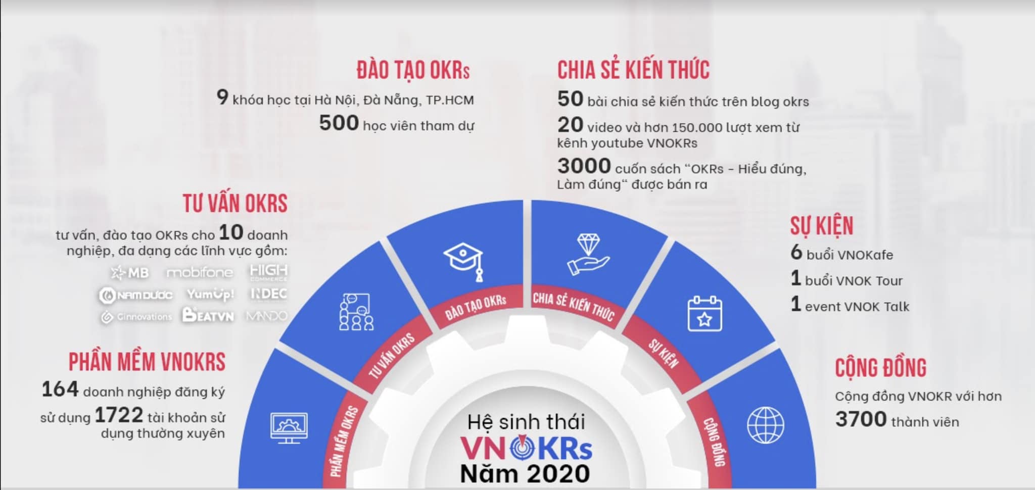 Hệ sinh thái VNOKRs