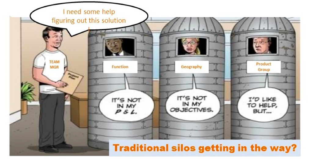 Silo trong tổ chức