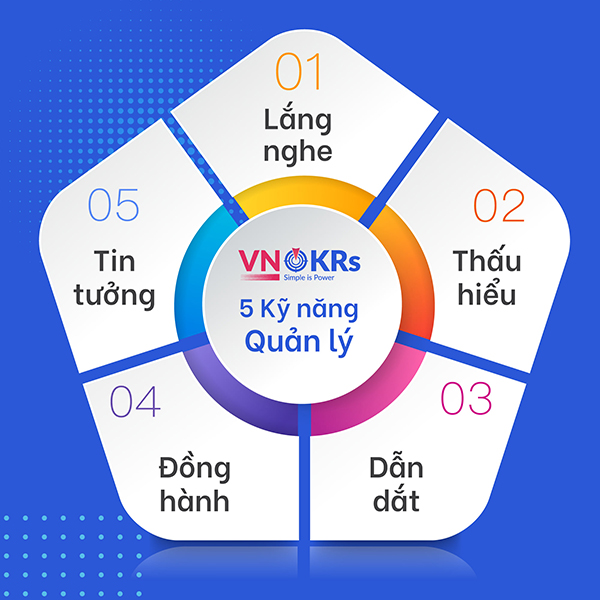 5 Kỹ năng quản lý