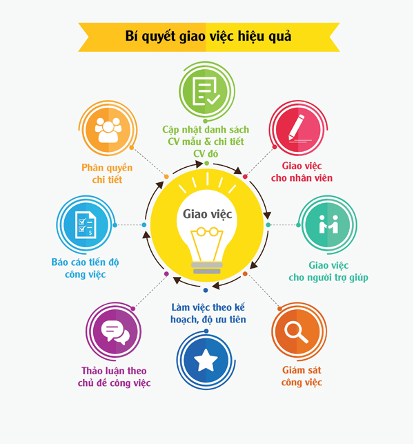 Bí quyết giao việc hiệu quả