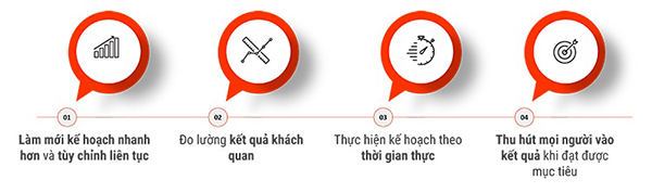 Mô hình OKRs
