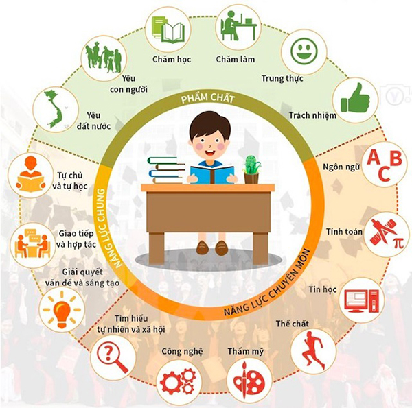 Phẩm chất nhân viên