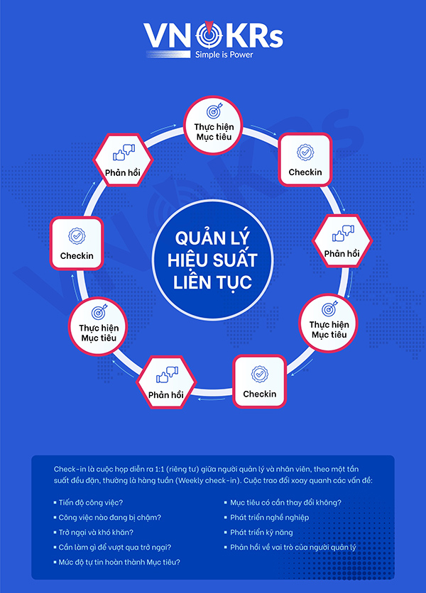 Quản lý hiệu suất liên tục