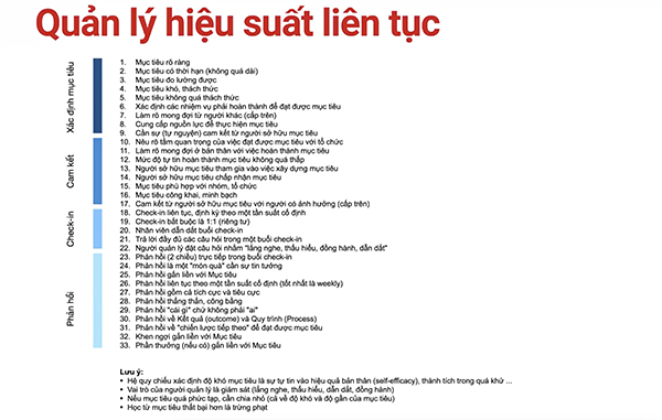 Quản trị hiệu suất liên tục 