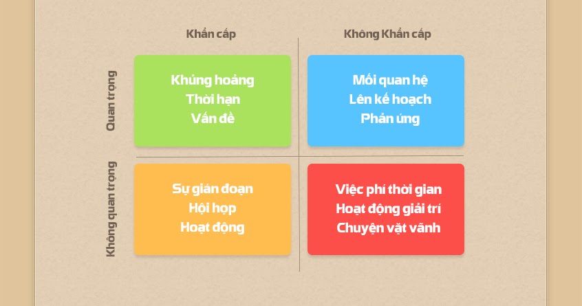 Ma trận quản lý thời gian Eisenhower