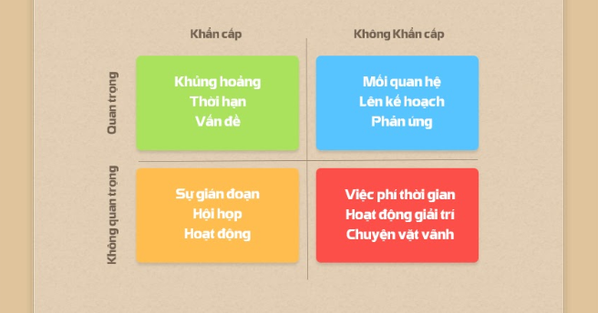 kỹ năng quản lý công việc